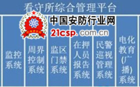 监狱安全防范监控系统分析及解决方案