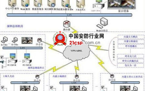 珠宝行业网络视频监控系统方案分析