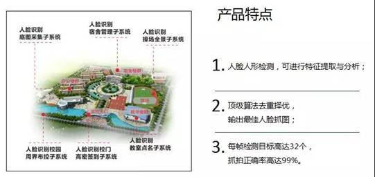 巨龙最新海思方案人脸识别模组发布会取得圆满成功！