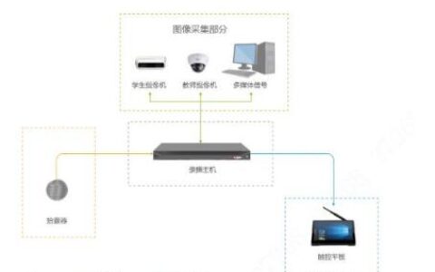 一见清晰 再看倾心 大华股份推出升级版4K录播解决方案
