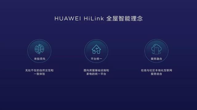 华为全新发布HUAWEI HiLink全屋智能，加速落地全场景