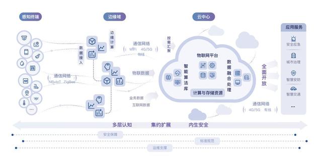 中国电科发布《物联网基础设施开放体系顶层设计白皮书》