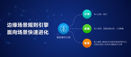 黑科技Re-ID算法加持 360家庭安全大脑正式发布