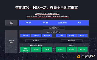 百度发布“区块链智慧城市”规划，四大试点在落地中