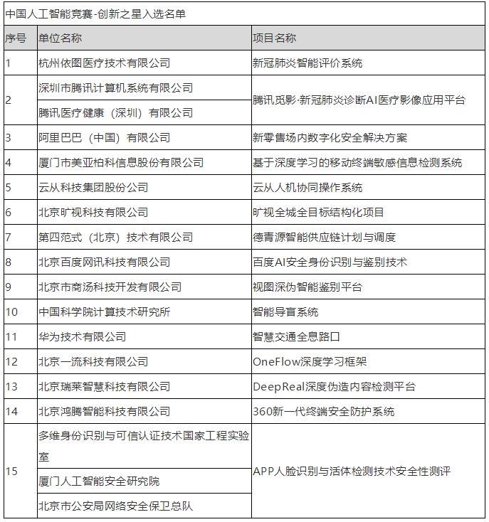 顾建国理事长出席2020中国人工智能大赛成果发布会暨高峰论坛并发表主题演讲
