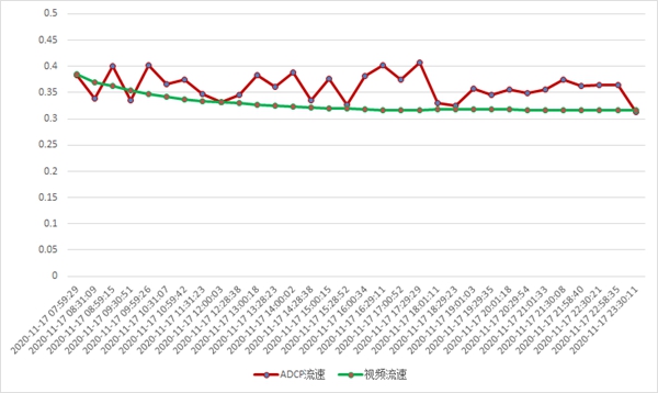 天地伟业发布自主研发的基于视频AI测流新品