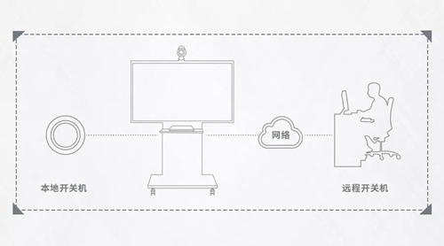 为末端市场量身定做 科达新款多功能网呈发布