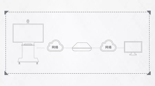 为末端市场量身定做 科达新款多功能网呈发布