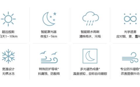 科达发布重载球形转台摄像机