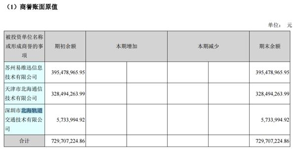 世纪瑞尔发布半年报 上半年实现营业收入1.905亿元