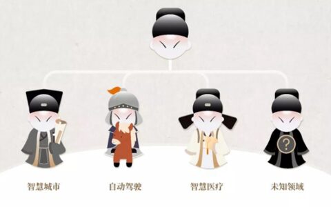 新一代通用视觉技术体系“书生”（INTERN）发布