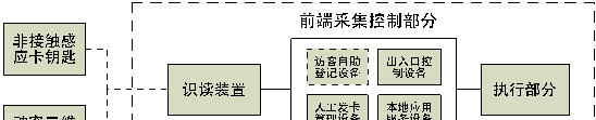 上海发布《人员身份数据采集传输控制系统技术规范》