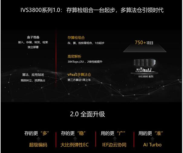 创视纪II|发布会PPT大放送：智见不凡定义图像未来