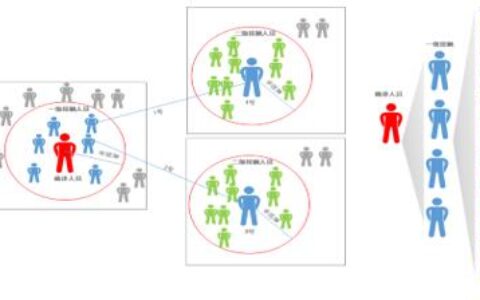 银河水滴发布新版“发热人员智能筛查与轨迹追踪系统”