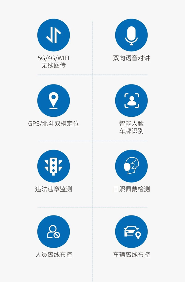 5G应用加速 科达正式发布5G智能布控球