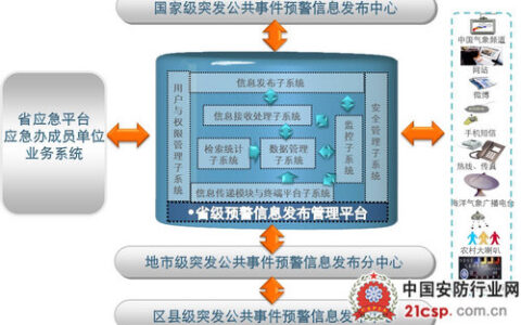 突发公共事件的省级预警信息发布管理平台