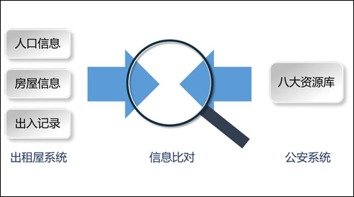 美电贝尔为广州出租屋居住证门禁视频系统提供方案