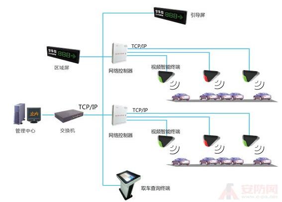 立方全视频系统助力购物中心方案分析