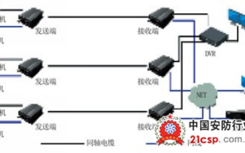 模数同传解决方案 加速模拟到IP无缝升级