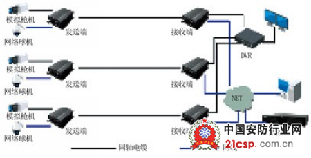 模数同传解决方案 加速模拟到IP无缝升级