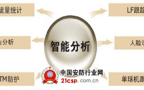 智能视频分析解决方案