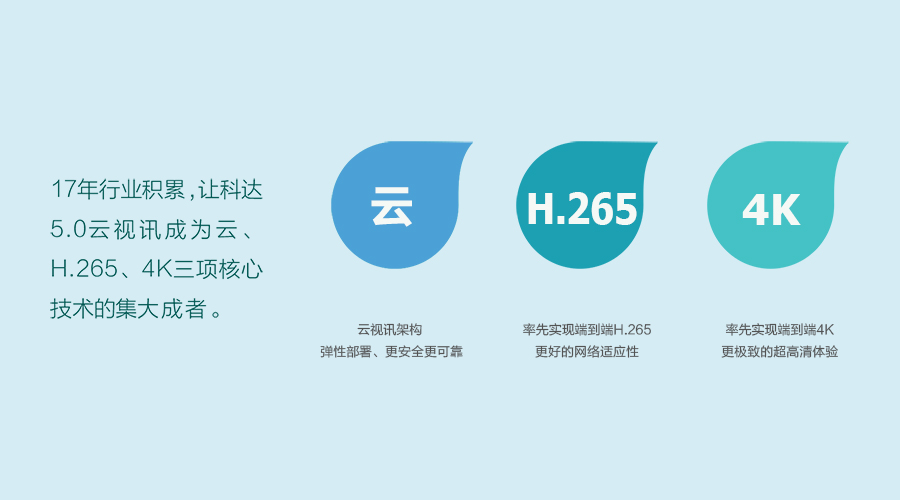 科达发布5.0云视讯全线端到端新品