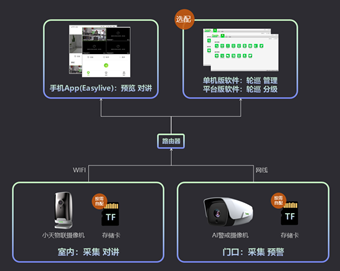 隔离不隔“AI” 天地伟业发布居家隔离智能访视系统