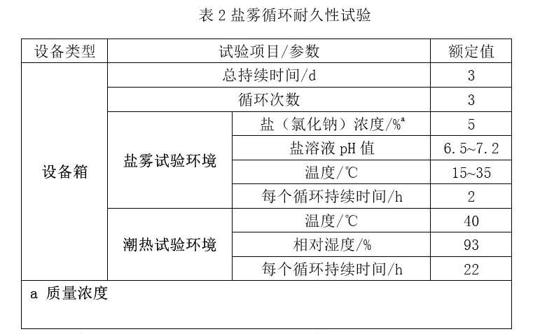 《视频监控室外电子设备箱通用技术要求》团体标准发布