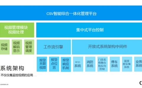 CSVision智能商业、零售行业解决方案研讨会在深圳召开