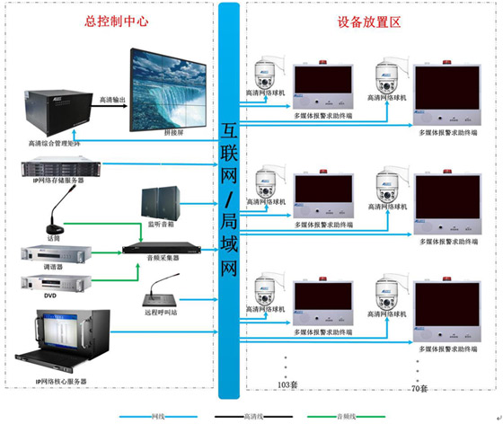 美电贝尔“智能多媒体信息发布系统”助力贵州大学打造信息化校园