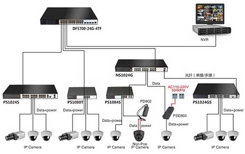 丰润达万兆解决方案闪耀2016郑州安防展