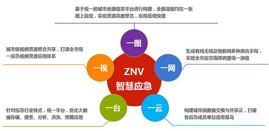 ZNV中兴力维获“2016中国应急管理信息化方案案例创新奖”
