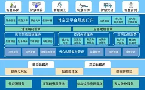 Esri联手华为 打造面向智慧城市信息云解决方案