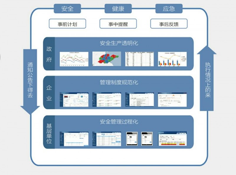 中国首个安全生产标准化管理云平台发布