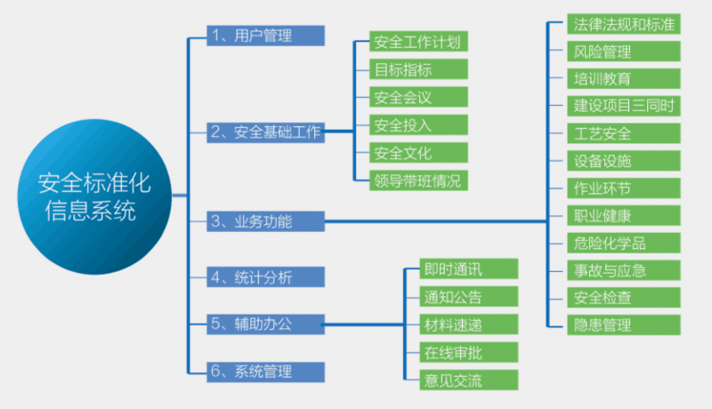 中国首个安全生产标准化管理云平台发布