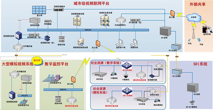 华为OTN解决方案助力打造高清实时视频监控系统