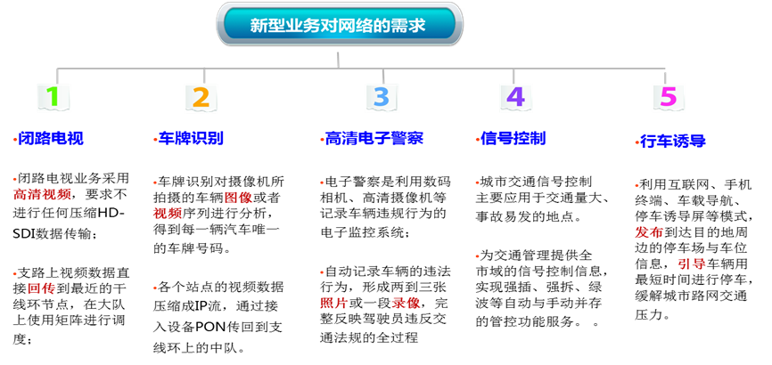 华为OTN解决方案助力打造高清实时视频监控系统