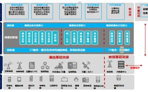 迪爱斯与华为联手打造警务融合指挥解决方案