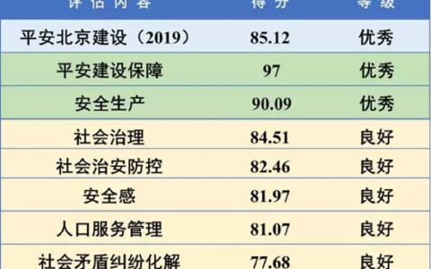 《平安中国蓝皮书：平安北京建设发展报告（2019）》发布