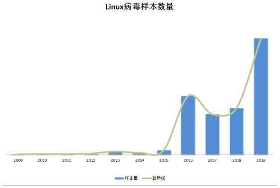 国家信息中心联合瑞星发布《2019年中国网络安全报告》