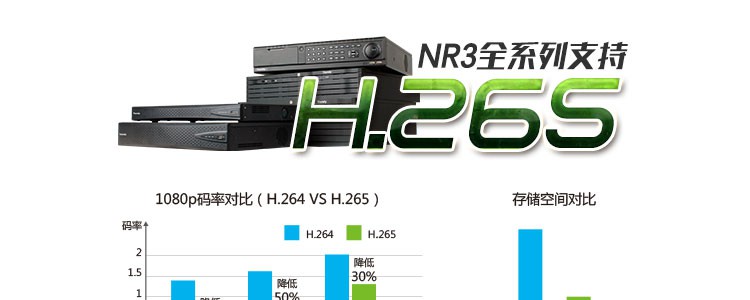 天地伟业全新发布NR3系列NVR