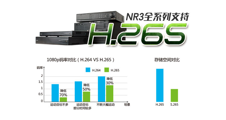 天地伟业全新发布NR3系列NVR