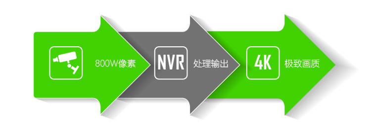 天地伟业全新发布NR3系列NVR
