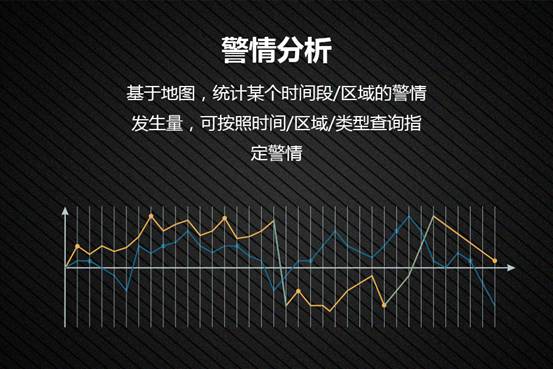 这里有张高能地图 | 科达正式发布扁平化指挥系统