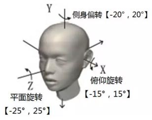天地伟业发布星光人脸识别布控系统