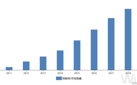 工信部发布指导意见 勾画工业大数据发展蓝图