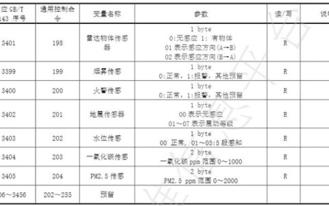 《智能家居装置与控制命令编码》团体标准发布