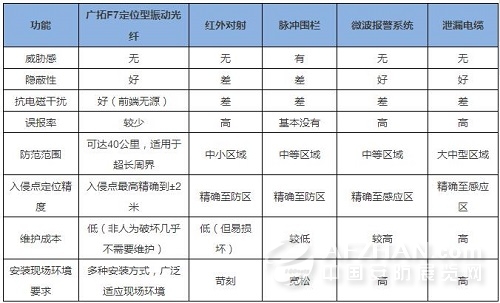 2017民航新行标正式生效 旧的周界安防解决方案已淘汰
