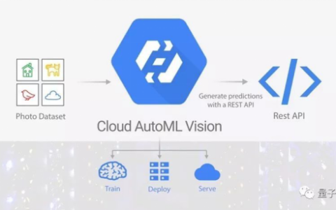 百度谷歌先后发布定制化图像平台 人工智能大众化的第一步