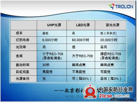 彩讯科技大屏幕重“芯”成功亮相Lumens新品发布会